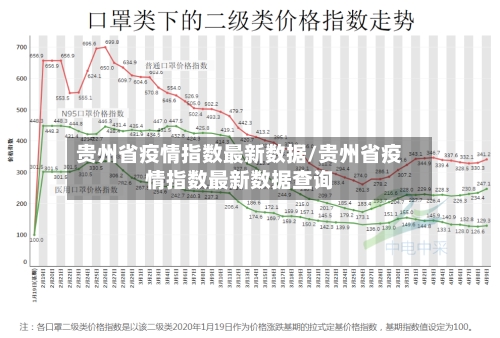 贵州省疫情指数最新数据/贵州省疫情指数最新数据查询-第2张图片