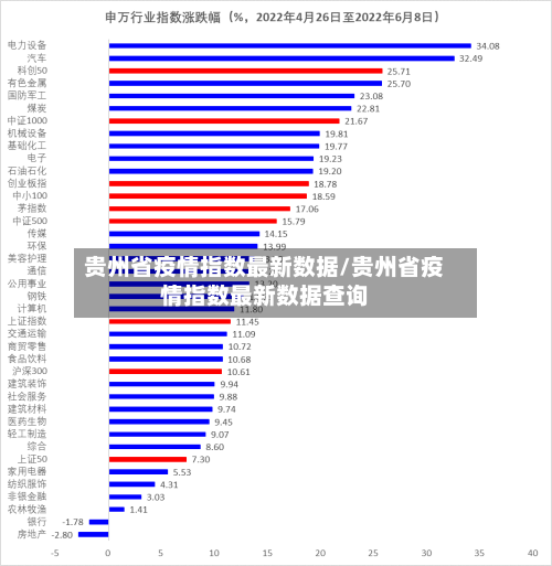 贵州省疫情指数最新数据/贵州省疫情指数最新数据查询-第1张图片
