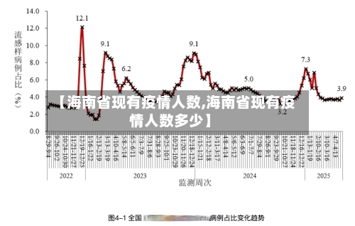 【海南省现有疫情人数,海南省现有疫情人数多少】-第2张图片