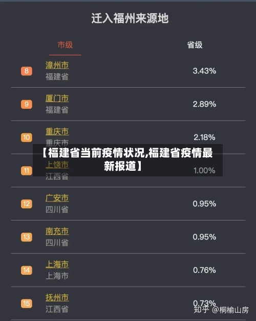 【福建省当前疫情状况,福建省疫情最新报道】-第1张图片