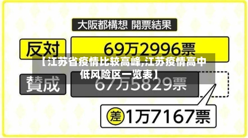 【江苏省疫情比较高峰,江苏疫情高中低风险区一览表】-第2张图片
