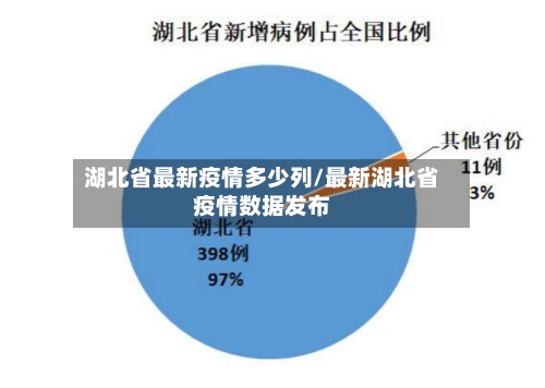 湖北省最新疫情多少列/最新湖北省疫情数据发布-第1张图片
