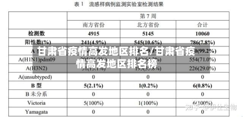 甘肃省疫情高发地区排名/甘肃省疫情高发地区排名榜-第1张图片
