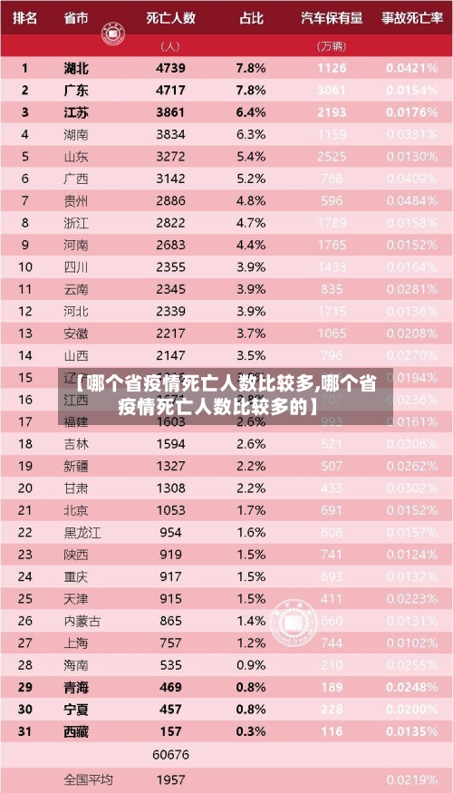 【哪个省疫情死亡人数比较多,哪个省疫情死亡人数比较多的】-第1张图片