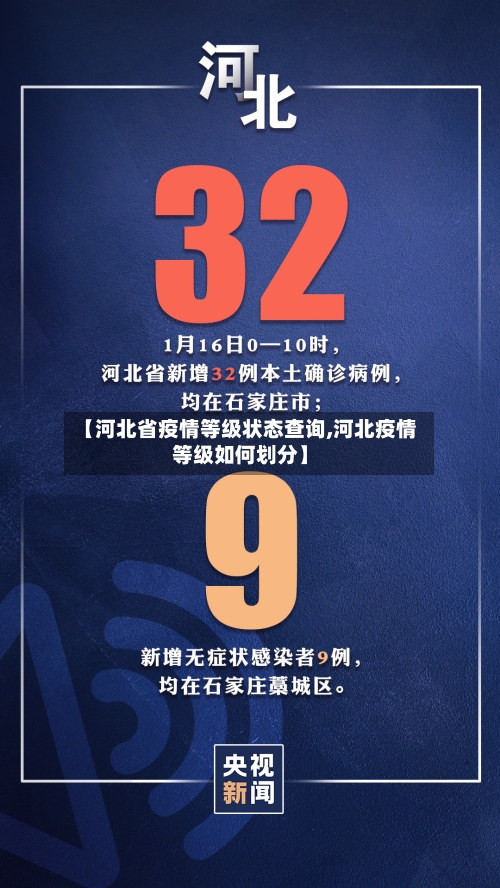 【河北省疫情等级状态查询,河北疫情等级如何划分】-第2张图片