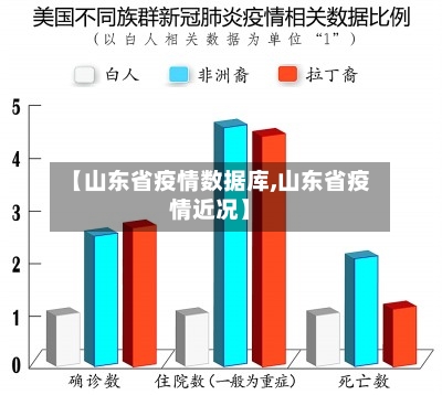 【山东省疫情数据库,山东省疫情近况】-第2张图片