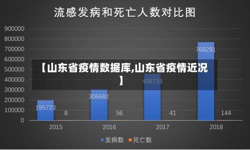 【山东省疫情数据库,山东省疫情近况】-第1张图片