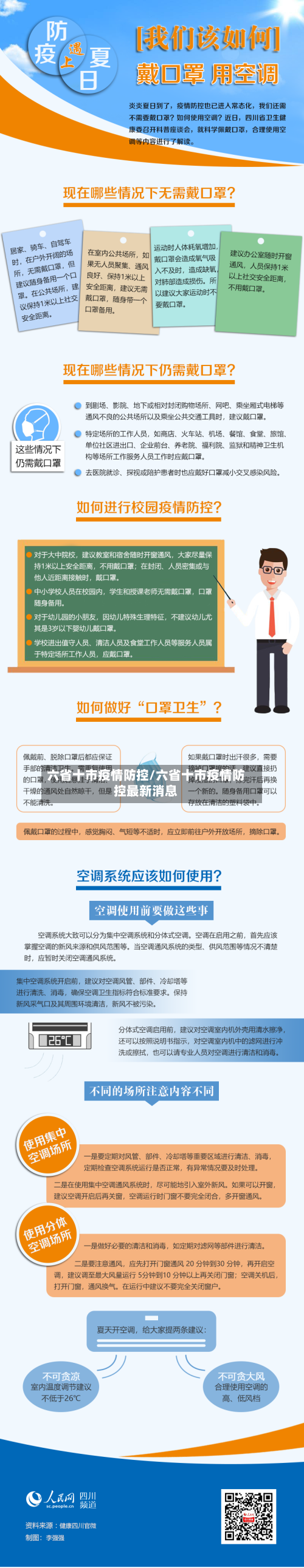 六省十市疫情防控/六省十市疫情防控最新消息-第1张图片