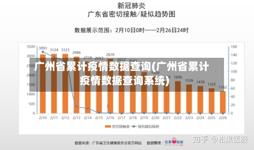 广州省累计疫情数据查询(广州省累计疫情数据查询系统)-第1张图片