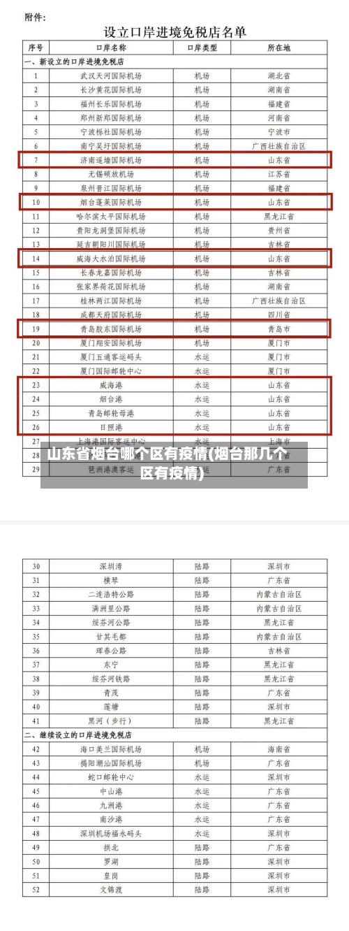 山东省烟台哪个区有疫情(烟台那几个区有疫情)-第3张图片