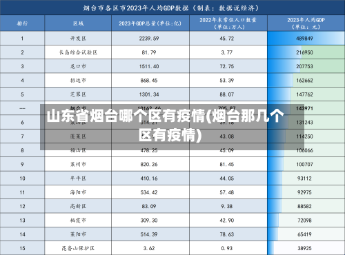 山东省烟台哪个区有疫情(烟台那几个区有疫情)-第2张图片