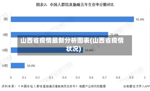山西省疫情最新分析图表(山西省疫情状况)-第1张图片
