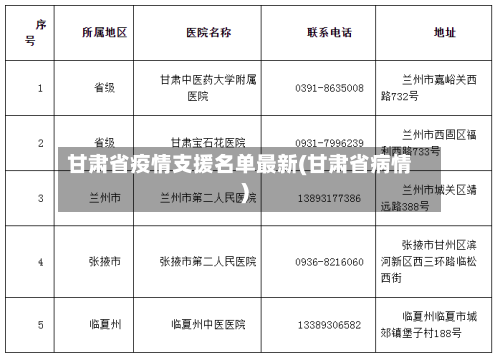 甘肃省疫情支援名单最新(甘肃省病情)-第1张图片