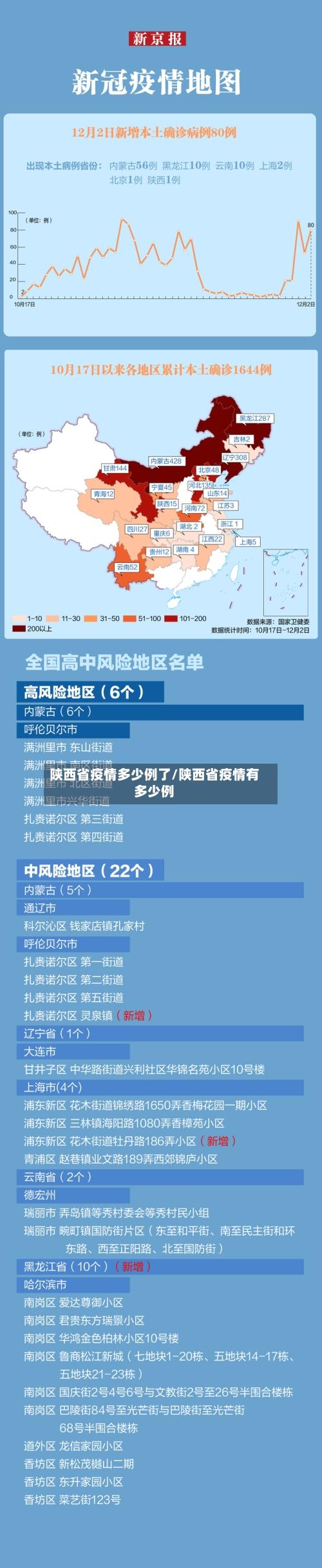 陕西省疫情多少例了/陕西省疫情有多少例-第2张图片