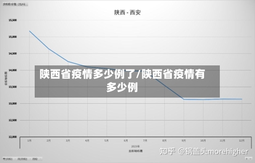 陕西省疫情多少例了/陕西省疫情有多少例-第1张图片