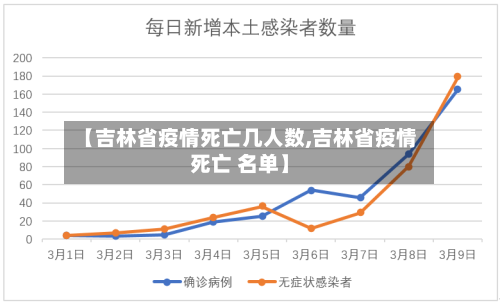 【吉林省疫情死亡几人数,吉林省疫情死亡 名单】-第3张图片