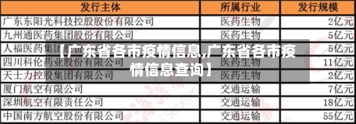 【广东省各市疫情信息,广东省各市疫情信息查询】-第1张图片
