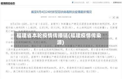 福建省本轮疫情传播链(福建疫情传染源)-第3张图片
