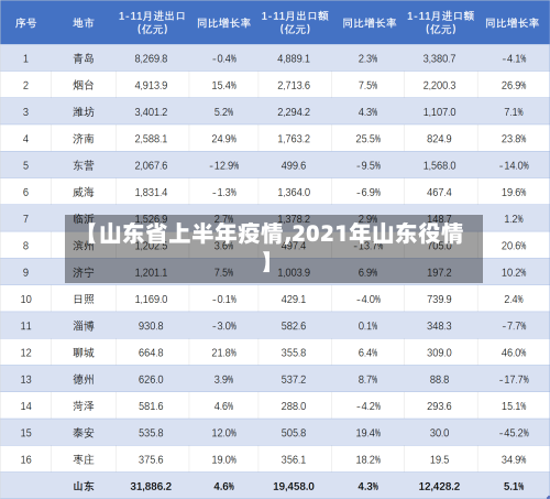 【山东省上半年疫情,2021年山东役情】-第3张图片