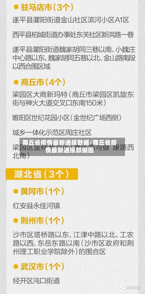 商丘省疫情最新通报数据/商丘省疫情最新通报数据图-第1张图片