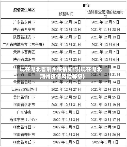 现在湖北省荆州疫情如何(现在湖北荆州疫情风险等级)-第2张图片