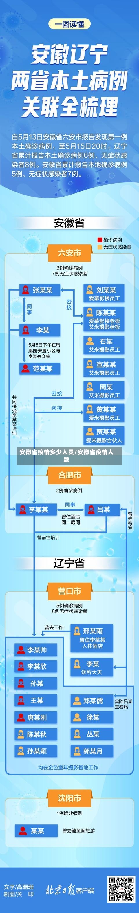 安徽省疫情多少人员/安徽省疫情人数-第2张图片