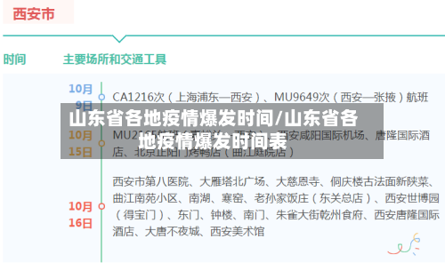山东省各地疫情爆发时间/山东省各地疫情爆发时间表-第1张图片