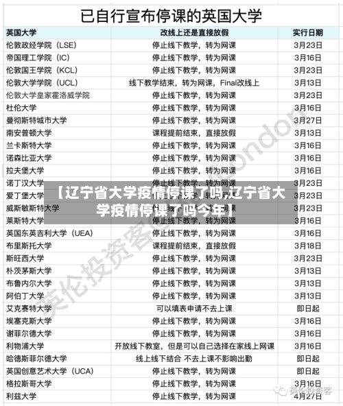 【辽宁省大学疫情停课了吗,辽宁省大学疫情停课了吗今年】-第2张图片