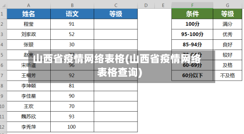 山西省疫情网络表格(山西省疫情网络表格查询)-第2张图片
