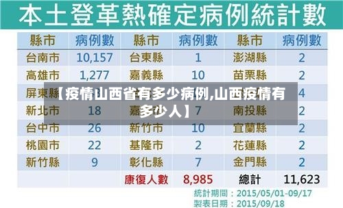 【疫情山西省有多少病例,山西疫情有多少人】-第2张图片