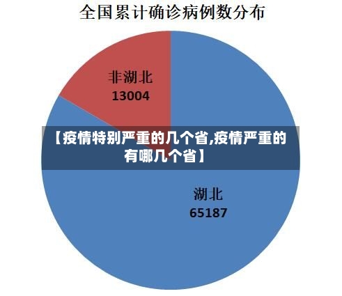 【疫情特别严重的几个省,疫情严重的有哪几个省】-第2张图片