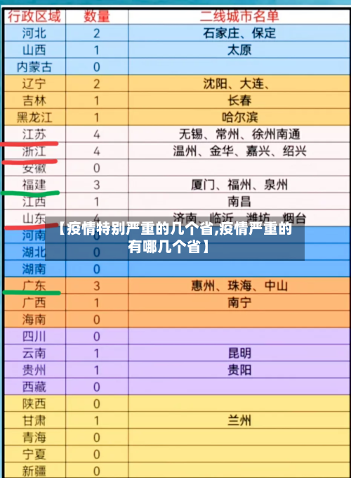 【疫情特别严重的几个省,疫情严重的有哪几个省】-第3张图片