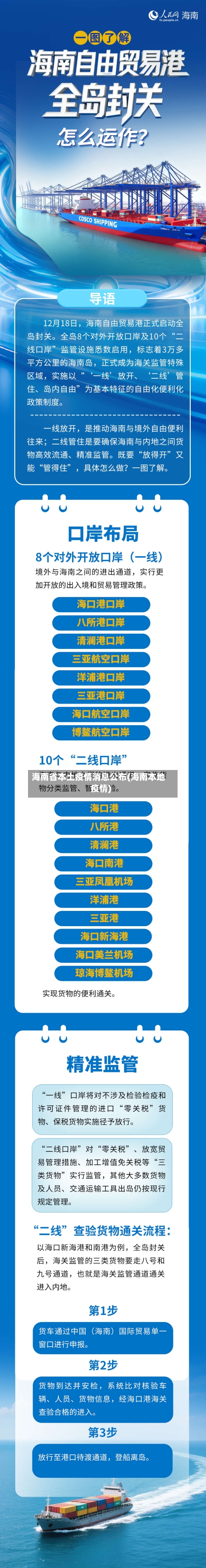 海南省本土疫情消息公布(海南本地疫情)-第1张图片