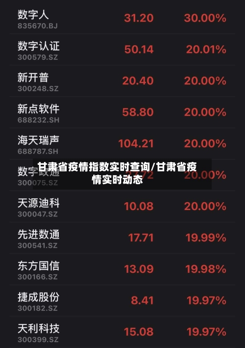 甘肃省疫情指数实时查询/甘肃省疫情实时动态-第1张图片