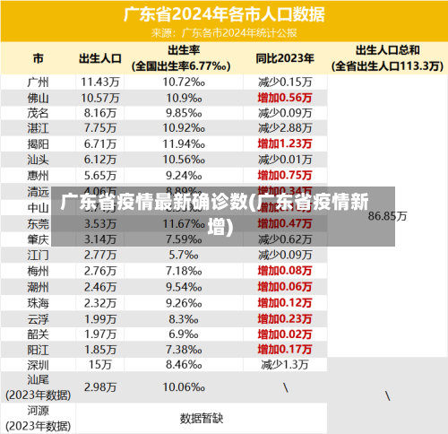 广东省疫情最新确诊数(广东省疫情新增)-第1张图片