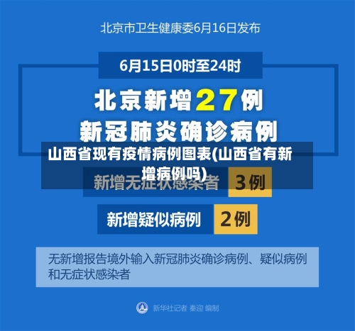 山西省现有疫情病例图表(山西省有新增病例吗)-第3张图片