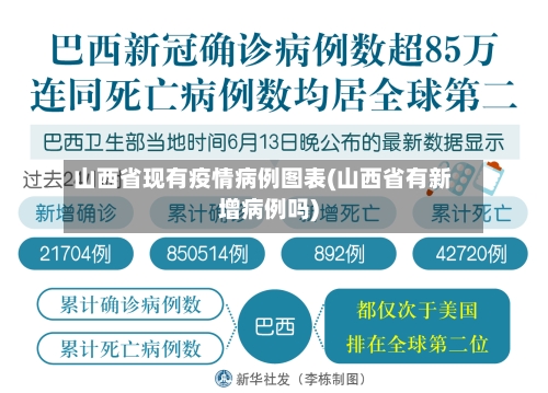 山西省现有疫情病例图表(山西省有新增病例吗)-第2张图片