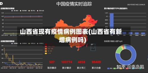 山西省现有疫情病例图表(山西省有新增病例吗)-第1张图片