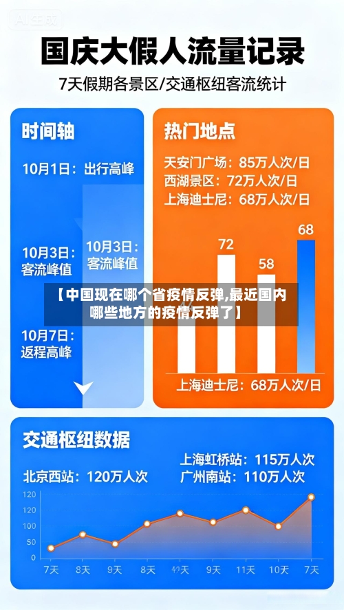 【中国现在哪个省疫情反弹,最近国内哪些地方的疫情反弹了】-第1张图片