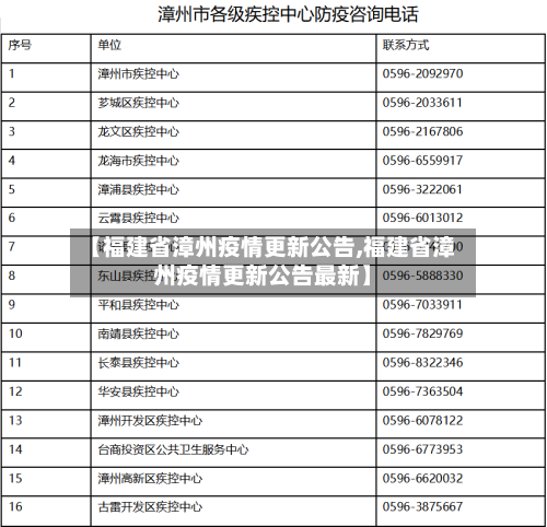 【福建省漳州疫情更新公告,福建省漳州疫情更新公告最新】-第1张图片