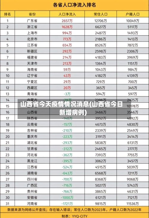 山西省今天疫情情况消息(山西省今日新增病例)-第1张图片