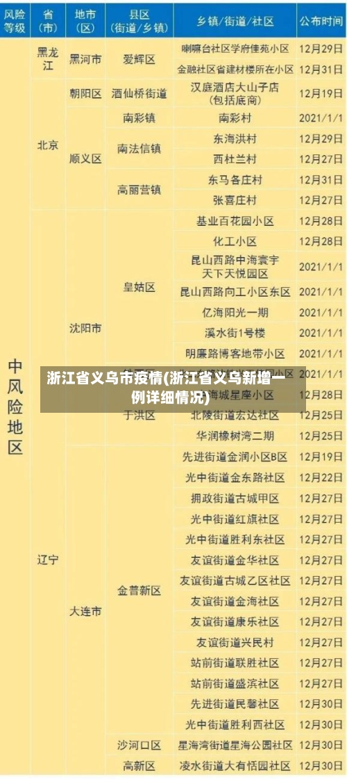 浙江省义乌市疫情(浙江省义乌新增一例详细情况)-第2张图片