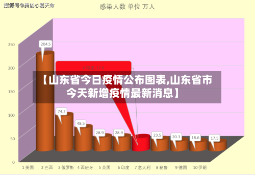 【山东省今日疫情公布图表,山东省市今天新增疫情最新消息】-第2张图片
