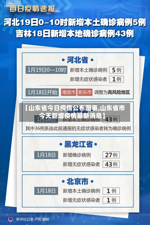 【山东省今日疫情公布图表,山东省市今天新增疫情最新消息】-第3张图片