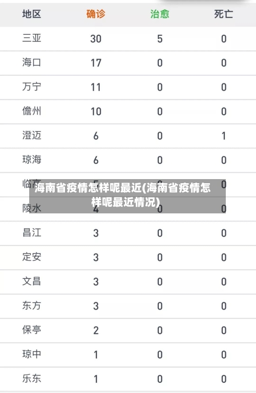 海南省疫情怎样呢最近(海南省疫情怎样呢最近情况)-第1张图片