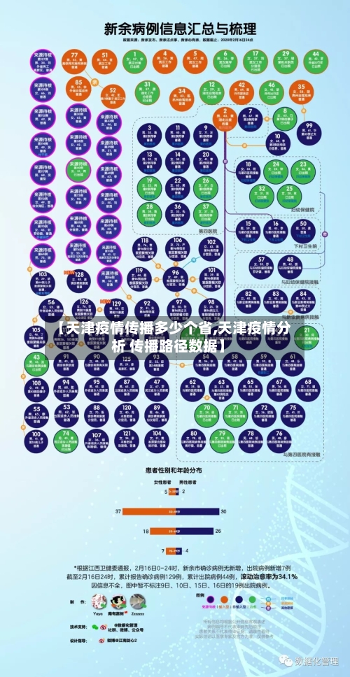 【天津疫情传播多少个省,天津疫情分析 传播路径数据】-第1张图片