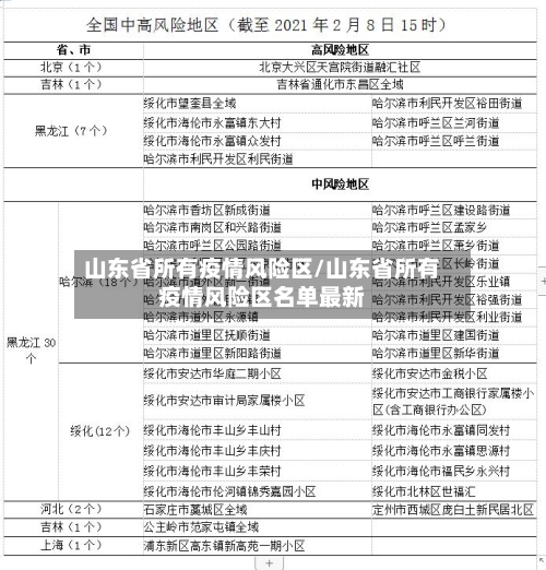 山东省所有疫情风险区/山东省所有疫情风险区名单最新-第2张图片