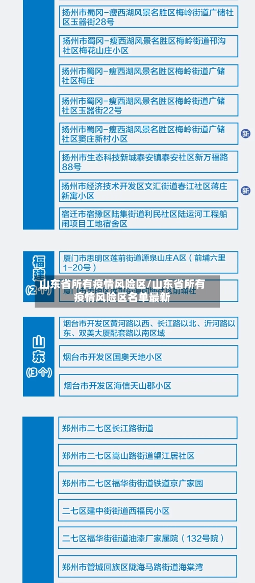 山东省所有疫情风险区/山东省所有疫情风险区名单最新-第3张图片