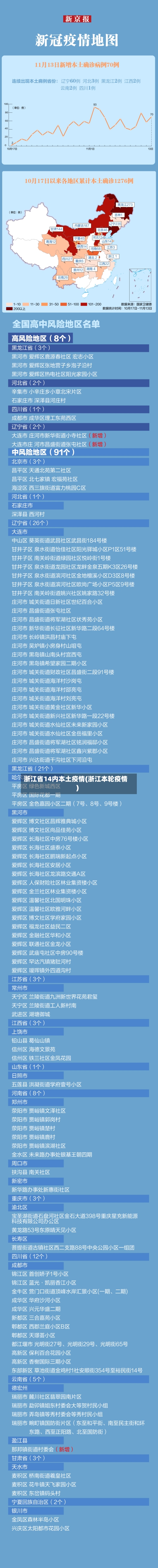 浙江省14内本土疫情(浙江本轮疫情)-第2张图片