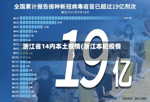 浙江省14内本土疫情(浙江本轮疫情)-第3张图片